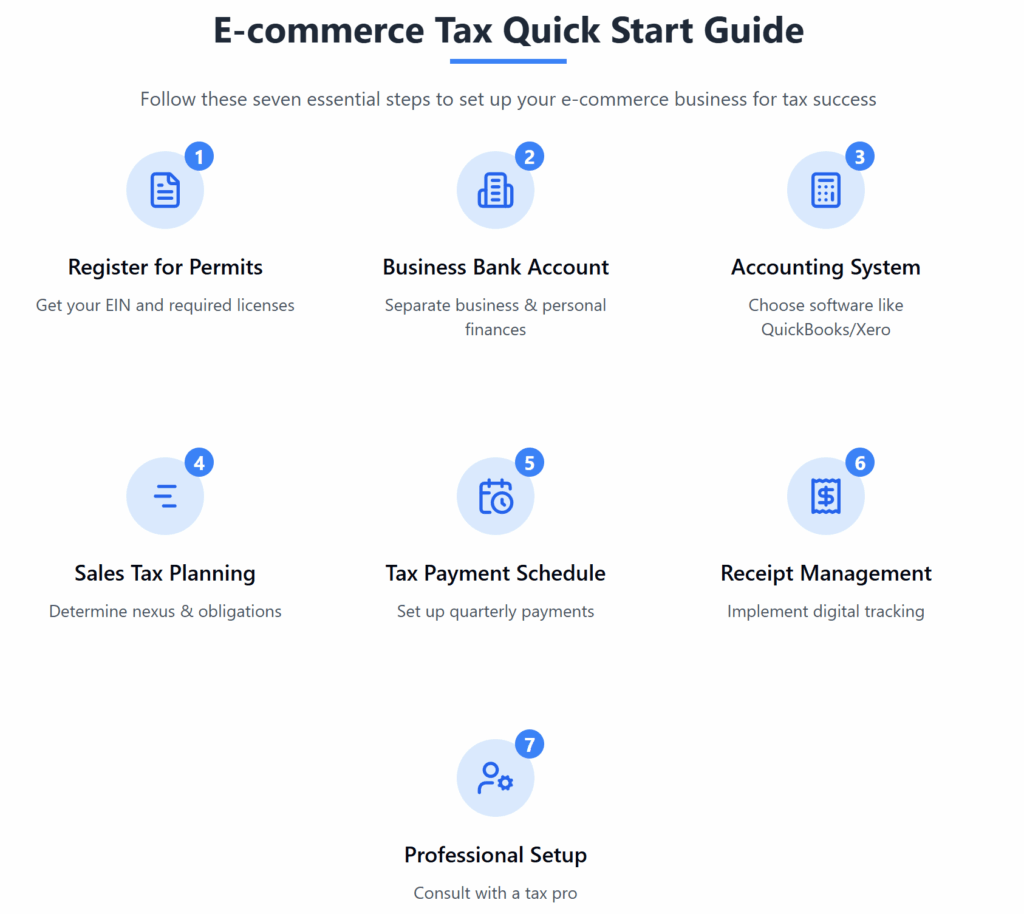 E-commerce Tax Quick Start Guide.
Follow these seven essential steps to set up your e-commerce business for tax success